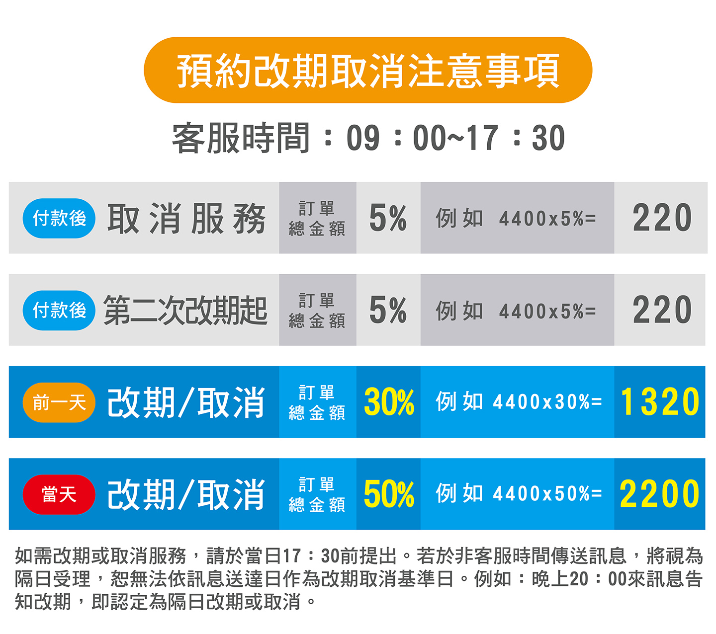 居家清潔價格與改期規範說明