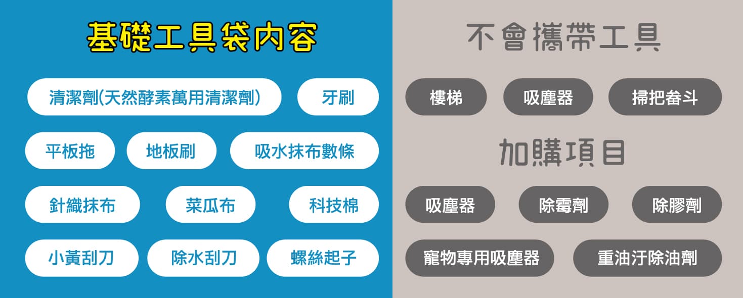 家立淨居家清潔基礎工具袋與環保標章清潔用品
